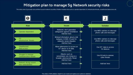 Mitigation Plan To Manage 5G Network Security Risks Microsoft Pdf