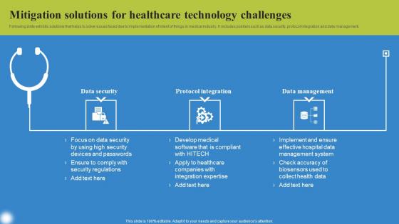 Mitigation Solutions For Healthcare Deploying IoT Solutions For Enhanced Healthcare Icons Pdf