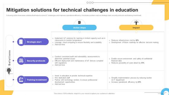 Mitigation Solutions For Technical Challenges Impact Of IoT Technology On Education IoT SS V