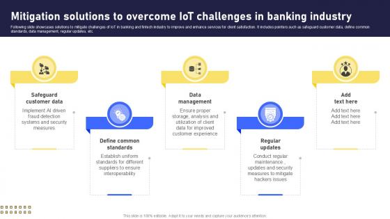 Mitigation Solutions To Overcome Banking Future With IoT Ppt Slide IoT SS V