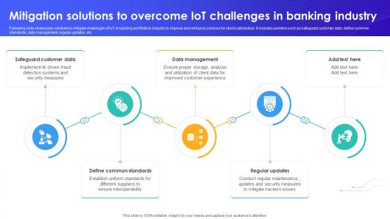Mitigation Solutions To Overcome IoT Challenges In Banking IoT In Banking For Digital Future IoT SS V