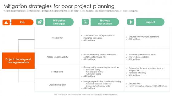 Mitigation Strategies For Poor Complete Guide On How To Mitigate Icons Pdf