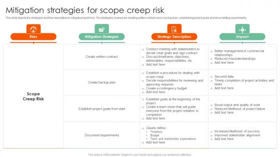 Mitigation Strategies For Scope Complete Guide On How To Mitigate Professional Pdf