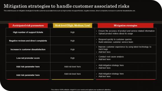 Mitigation Strategies To Handle Customer Client Retention Strategy To Reduce Churn Rate Mockup Pdf