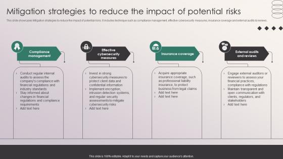 Mitigation Strategies To Reduce The Impact Of Potential Risks Penetrating Markets With Financial Strategy SS V Mitigation Strategies To Reduce The Impact Of Potential Risks Penetrating Markets With Financial Strategy SS V