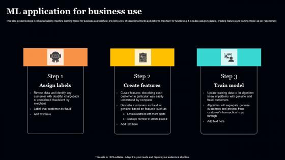 ML Application For Business Use Infographics Pdf