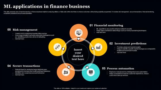 ML Applications In Finance Business Background Pdf ML Applications In Finance Business Background Pdf