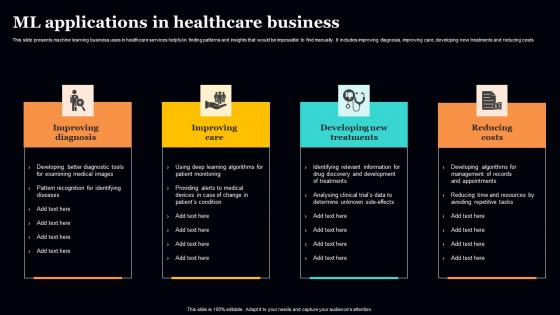 ML Applications In Healthcare Business Sample Pdf ML Applications In Healthcare Business Sample Pdf