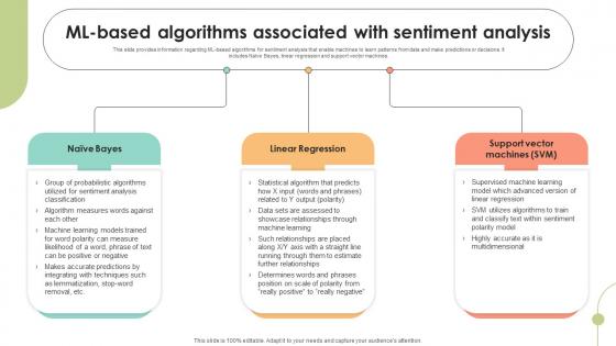 ML Based Algorithms Associated With Decoding User Emotions In Depth Exploration AI SS V ML Based Algorithms Associated With Decoding User Emotions In Depth Exploration AI SS V