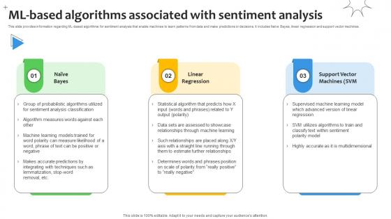 ML Based Algorithms Associated With Sentiment Analysis Demystified Understanding AI SS V ML Based Algorithms Associated With Sentiment Analysis Demystified Understanding AI SS V