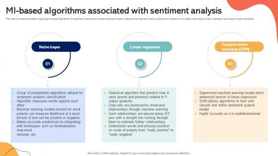 Ml Based Algorithms Associated With Sentiment Analysis Emotionally Intelligent Insights Leveraging AI SS V Ml Based Algorithms Associated With Sentiment Analysis Emotionally Intelligent Insights Leveraging AI SS V