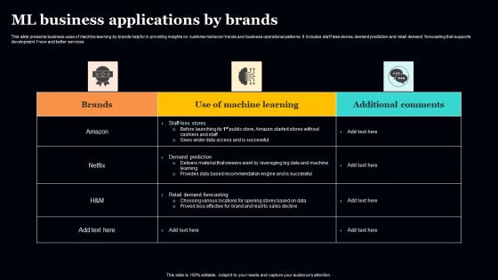 ML Business Applications By Brands Guidelines Pdf