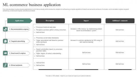 ML Ecommerce Business Application Topics Pdf