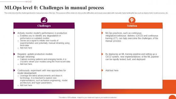 MLOps Level 0 Challenges In Manual Process Exploring Machine Learning Operations Formats Pdf