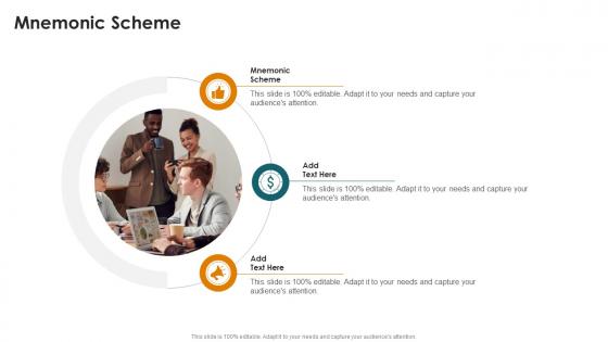 Mnemonic Scheme In Powerpoint And Google Slides Cpb