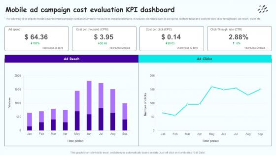 Mobile Ad Campaign Cost Evaluation Leveraging Mobile Marketing Strategies Portrait Pdf