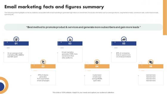 Mobile Ad Campaign Launch Strategy Email Marketing Facts And Figures Summary Inspiration Pdf