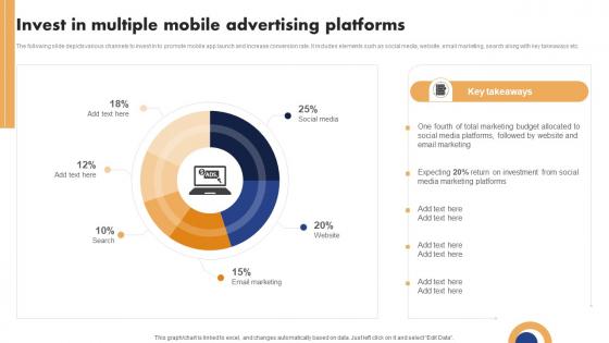 Mobile Ad Campaign Launch Strategy Invest In Multiple Mobile Advertising Infographics Pdf