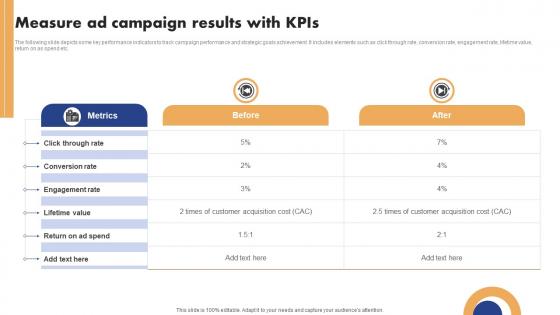 Mobile Ad Campaign Launch Strategy Measure Ad Campaign Results With KPIs Formats Pdf