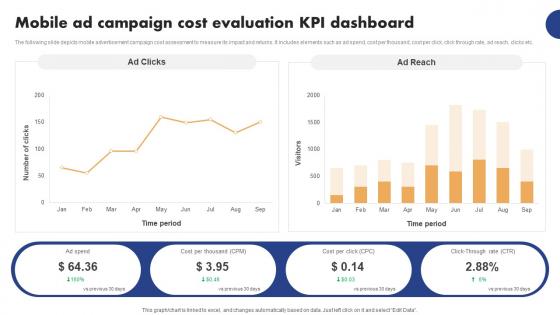 Mobile Ad Campaign Launch Strategy Mobile Ad Campaign Cost Evaluation KPI Elements Pdf