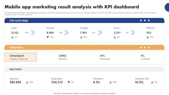 Mobile Ad Campaign Launch Strategy Mobile App Marketing Result Analysis With KPI Slides Pdf