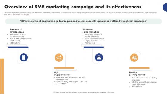 Mobile Ad Campaign Launch Strategy Overview Of SMS Marketing Campaign Elements Pdf