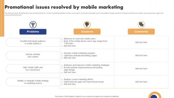 Mobile Ad Campaign Launch Strategy Promotional Issues Resolved By Mobile Marketing Graphics Pdf