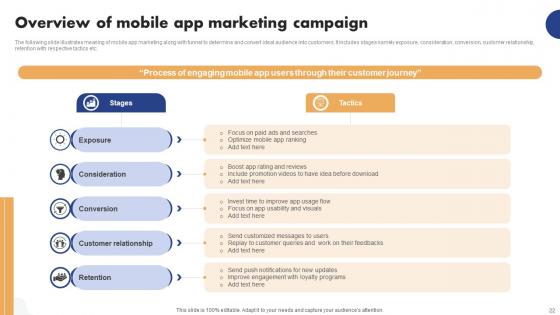 Mobile Ad Campaign Launch Strategy To Increase Reach Ppt Powerpoint Presentation Complete Deck With Slides