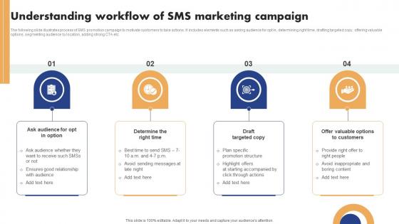 Mobile Ad Campaign Launch Strategy Understanding Workflow Of SMS Marketing Demonstration Pdf