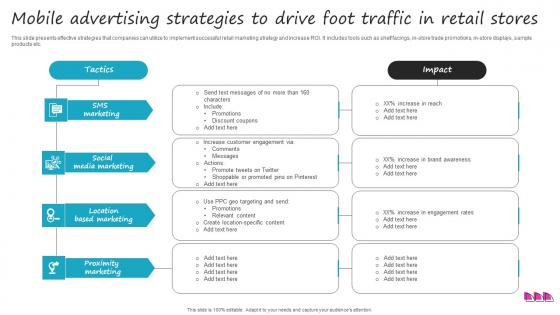 Mobile Advertising Strategies To Drive Foot Traffic In Retail Stores Clipart Pdf