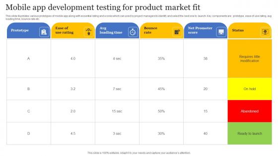 Mobile App Development Testing For Product Market Fit Slides Pdf