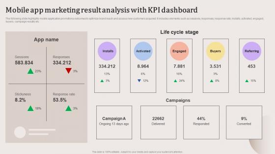 Mobile App Marketing Result Analysis Evaluating Strengths And Weaknesses Demonstration Pdf Mobile App Marketing Result Analysis Evaluating Strengths And Weaknesses Demonstration Pdf