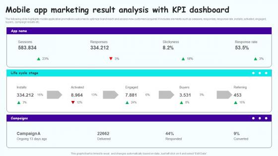 Mobile App Marketing Result Leveraging Mobile Marketing Strategies Summary Pdf