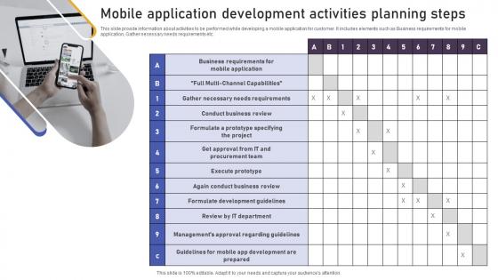 Mobile Application Development Activities Planning Steps Pictures Pdf