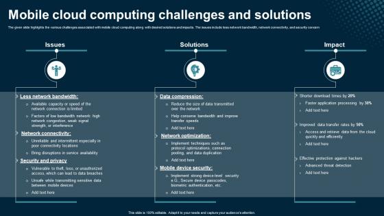 Mobile Cloud Computing Challenges And Solutions Application Areas Of Mobile Cloud Computing Mobile Cloud Computing Challenges And Solutions Application Areas Of Mobile Cloud Computing