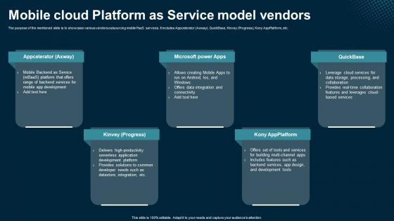 Mobile Cloud Platform As Service Model Vendors Application Areas Of Mobile Cloud Computing