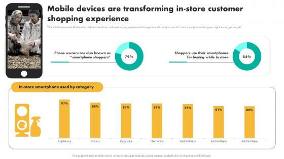 Mobile Devices Are Transforming In Efficient Shopper Marketing Process For Enhancing Ideas Pdf