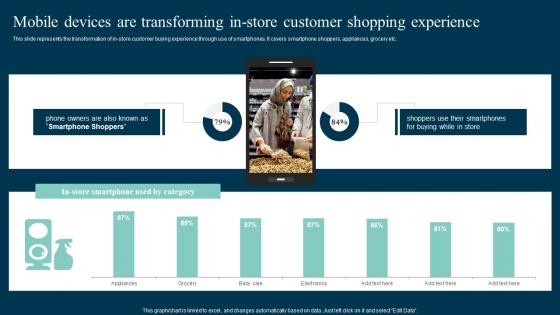 Mobile Devices Are Transforming Out Of The Box Shopper Marketing Strategies Pictures Pdf