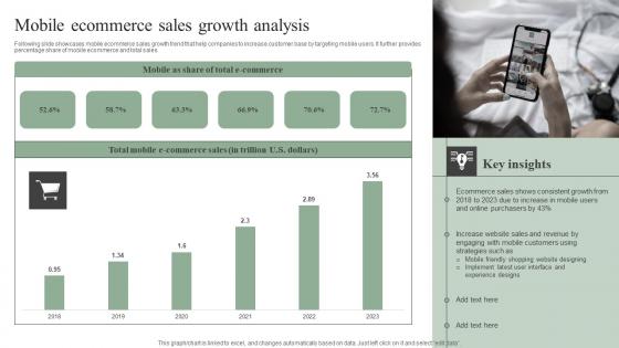 Mobile Ecommerce Sales Growth Analysis Efficient Marketing Tactics Topics Pdf