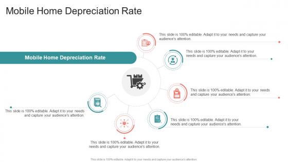 Mobile Home Depreciation Rate In Powerpoint And Google Slides Cpb