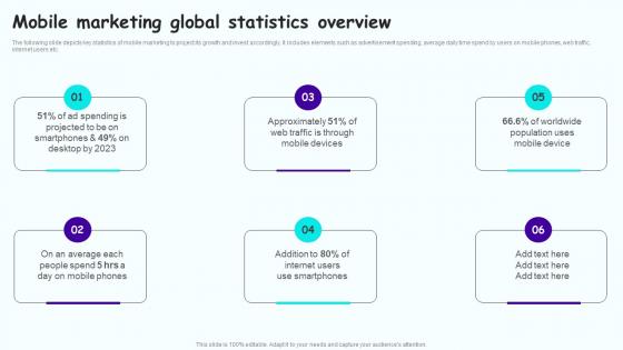 Mobile Marketing Global Statistics Leveraging Mobile Marketing Strategies Icons Pdf