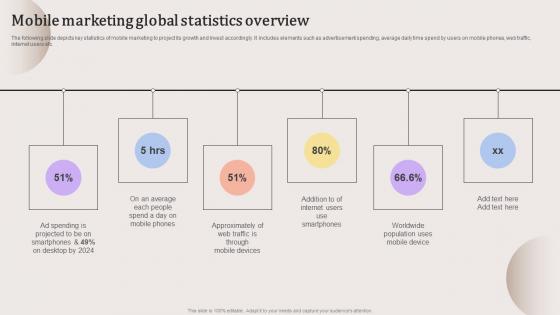 Mobile Marketing Global Statistics Overview Evaluating Strengths And Weaknesses Template Pdf