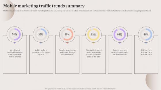 Mobile Marketing Traffic Trends Summary Evaluating Strengths And Weaknesses Download Pdf