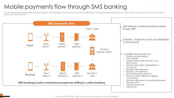 Mobile Payments Flow Through SMS Banking Comprehensive Smartphone Banking Graphics Pdf