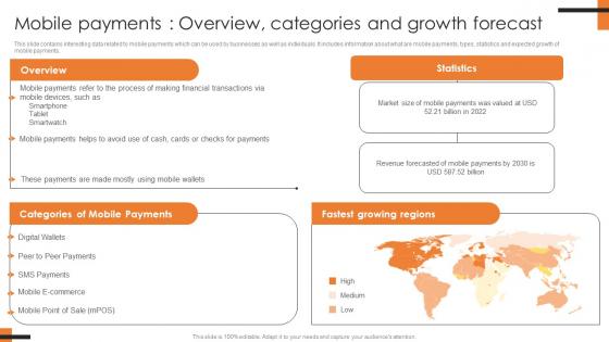 Mobile Payments Overview Categories And Growth Comprehensive Smartphone Banking Icons Pdf