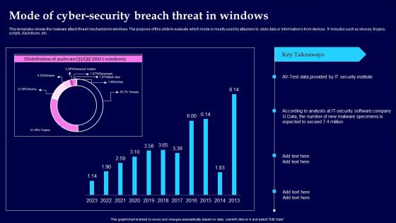 Mode Of Cyber Security Breach Threat In Windows Clipart Pdf