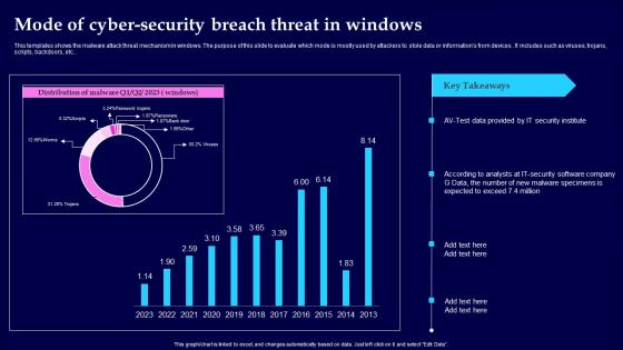 Mode Of Cyber Security Breach Threat In Windows Clipart Pdf Mode Of Cyber Security Breach Threat In Windows Clipart Pdf