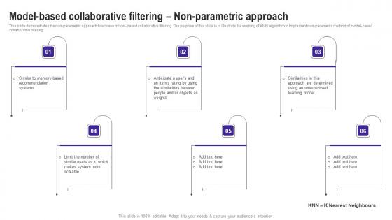 Model Based Collaborative Filtering Non Parametric Use Cases Of Filtering Methods Rules Pdf