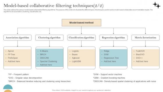 Model Based Collaborative Filtering Techniques Recommender System Implementation Inspiration Pdf