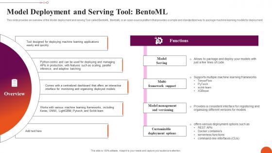 Model Deployment And Serving Tool Bentoml Exploring Machine Learning Operations Infographics Pdf Model Deployment And Serving Tool Bentoml Exploring Machine Learning Operations Infographics Pdf